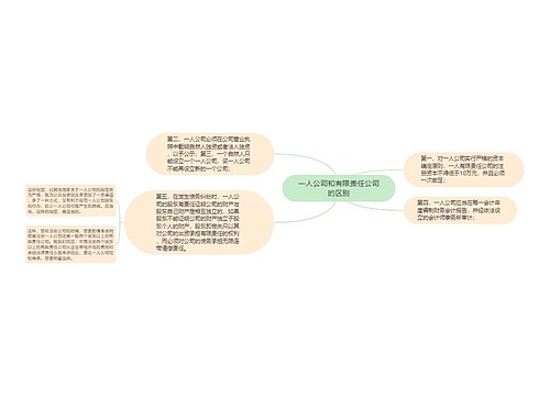 一人公司和有限责任公司的区别