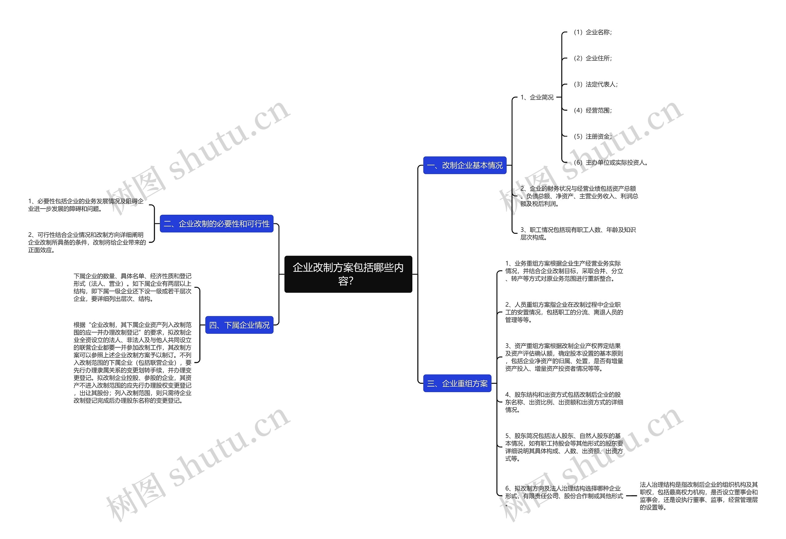 企业改制方案包括哪些内容？思维导图