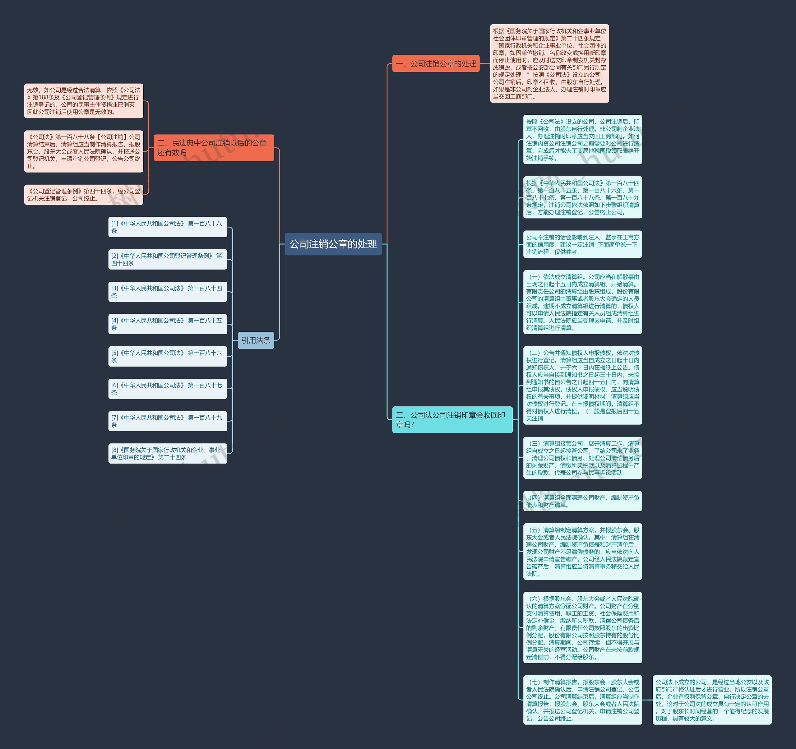 公司注销公章的处理思维导图