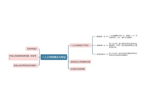 一人公司的概念与特征