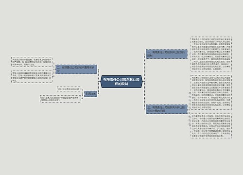 有限责任公司股东转让股权的限制