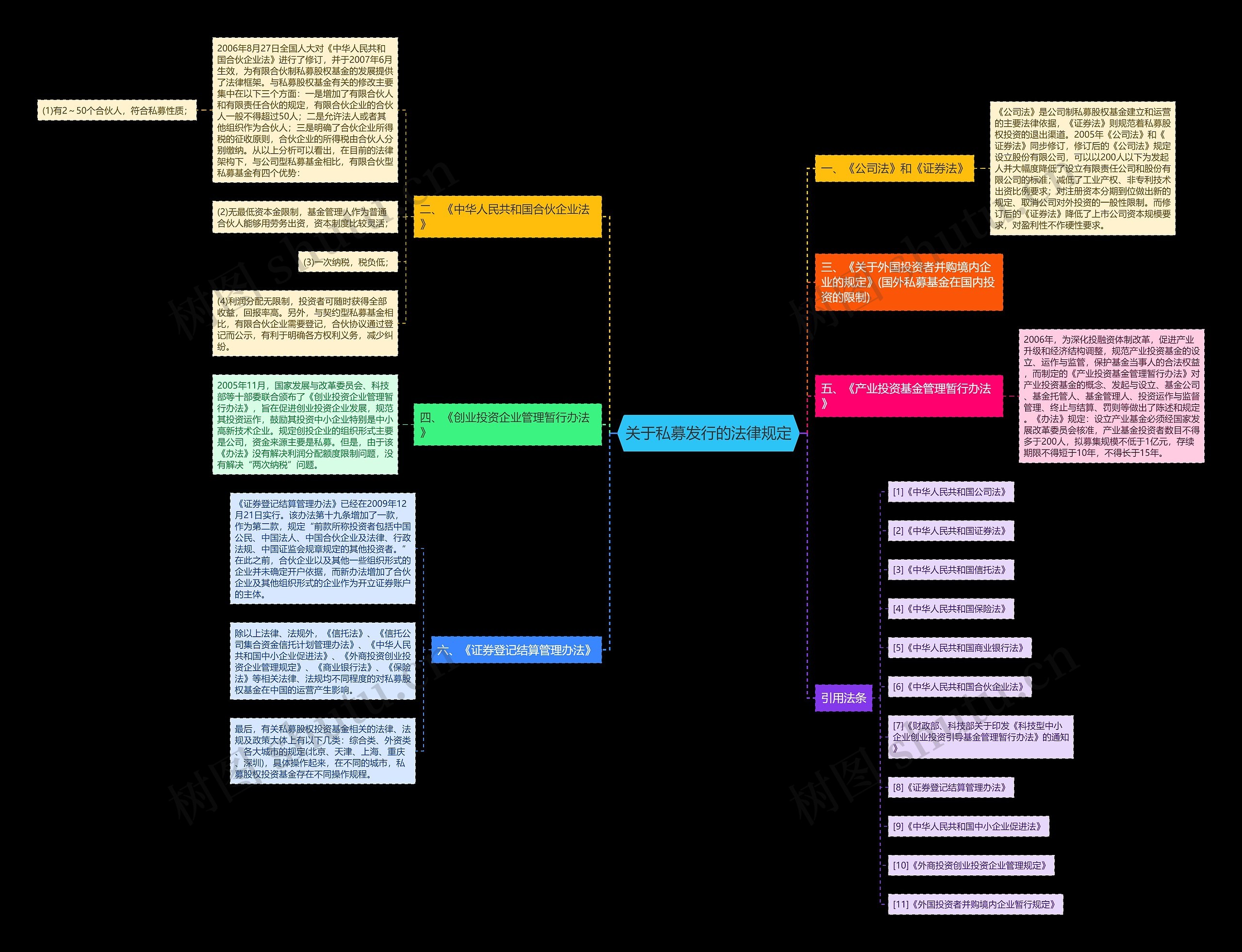 关于私募发行的法律规定 关于私募发行的法律规定