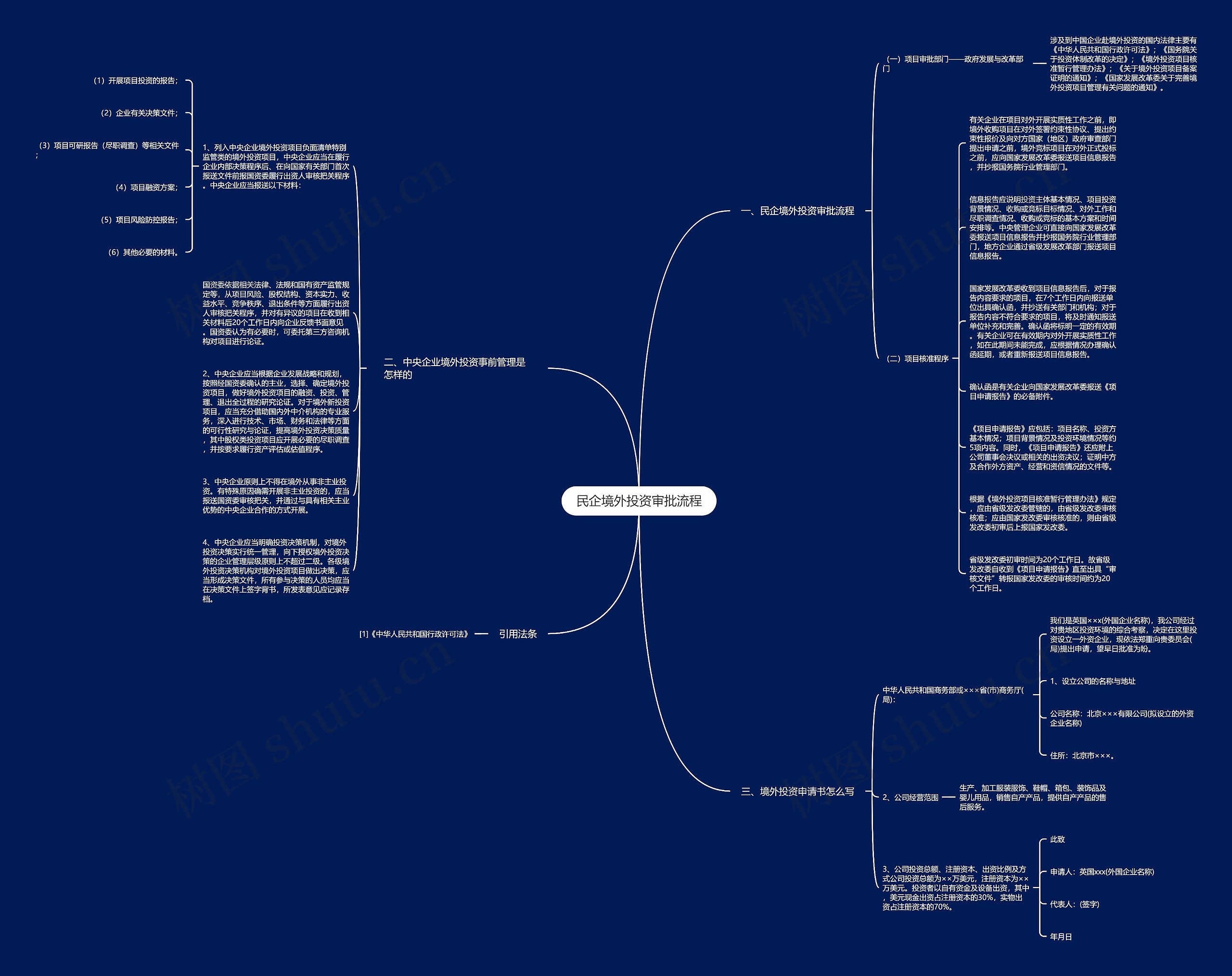 民企境外投资审批流程思维导图