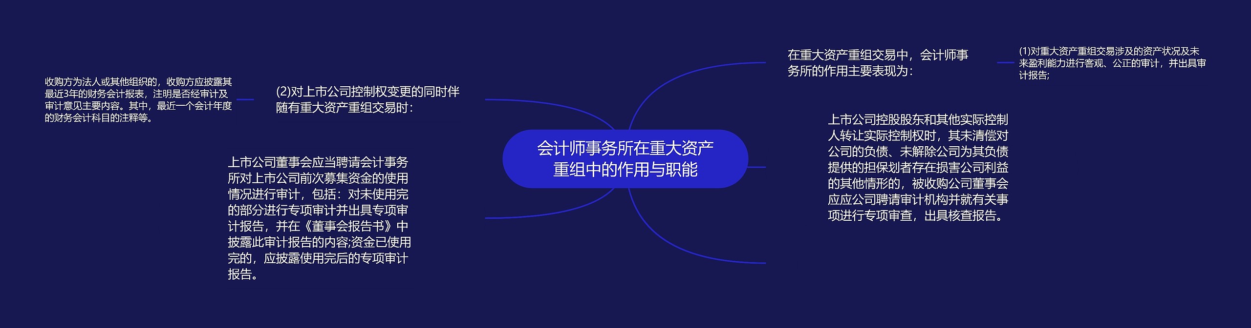 会计师事务所在重大资产重组中的作用与职能思维导图