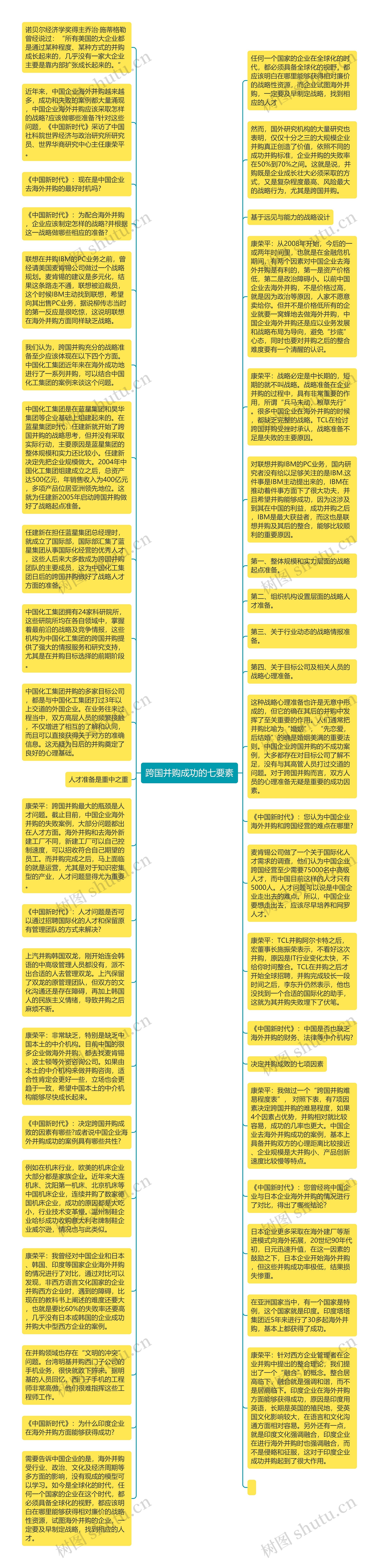 跨国并购成功的七要素