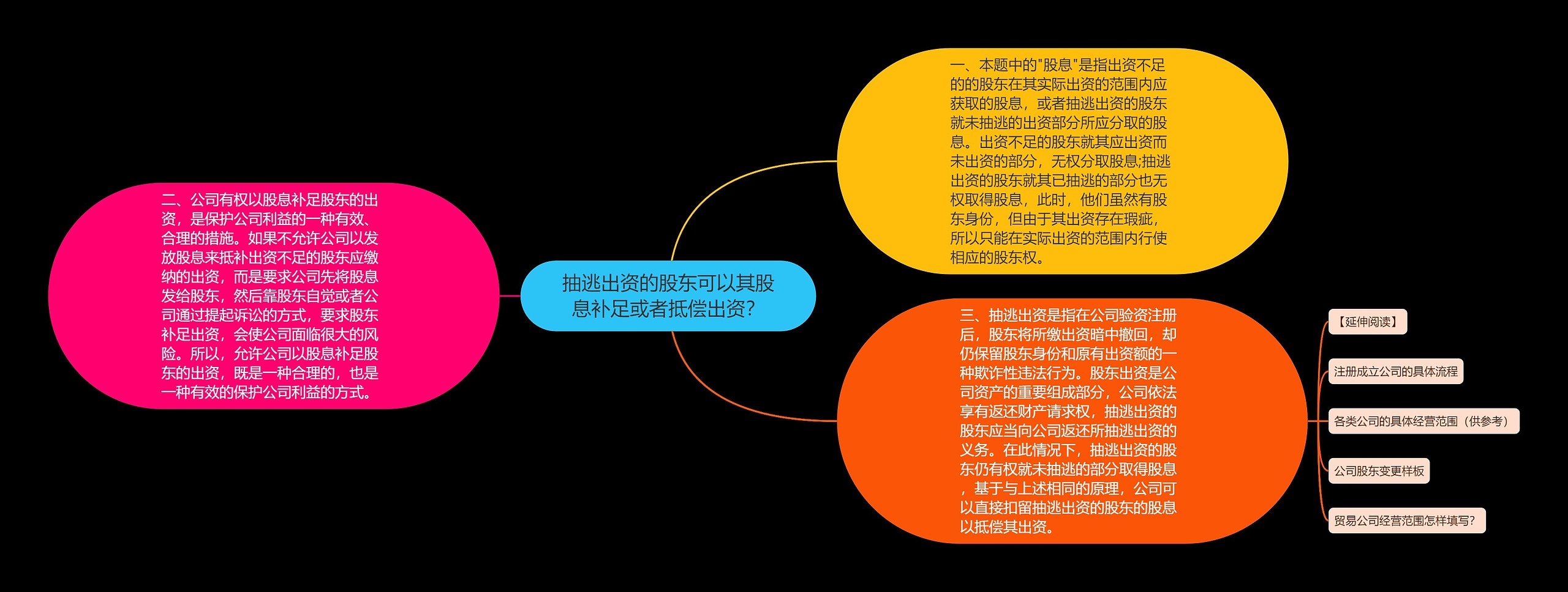 抽逃出资的股东可以其股息补足或者抵偿出资？