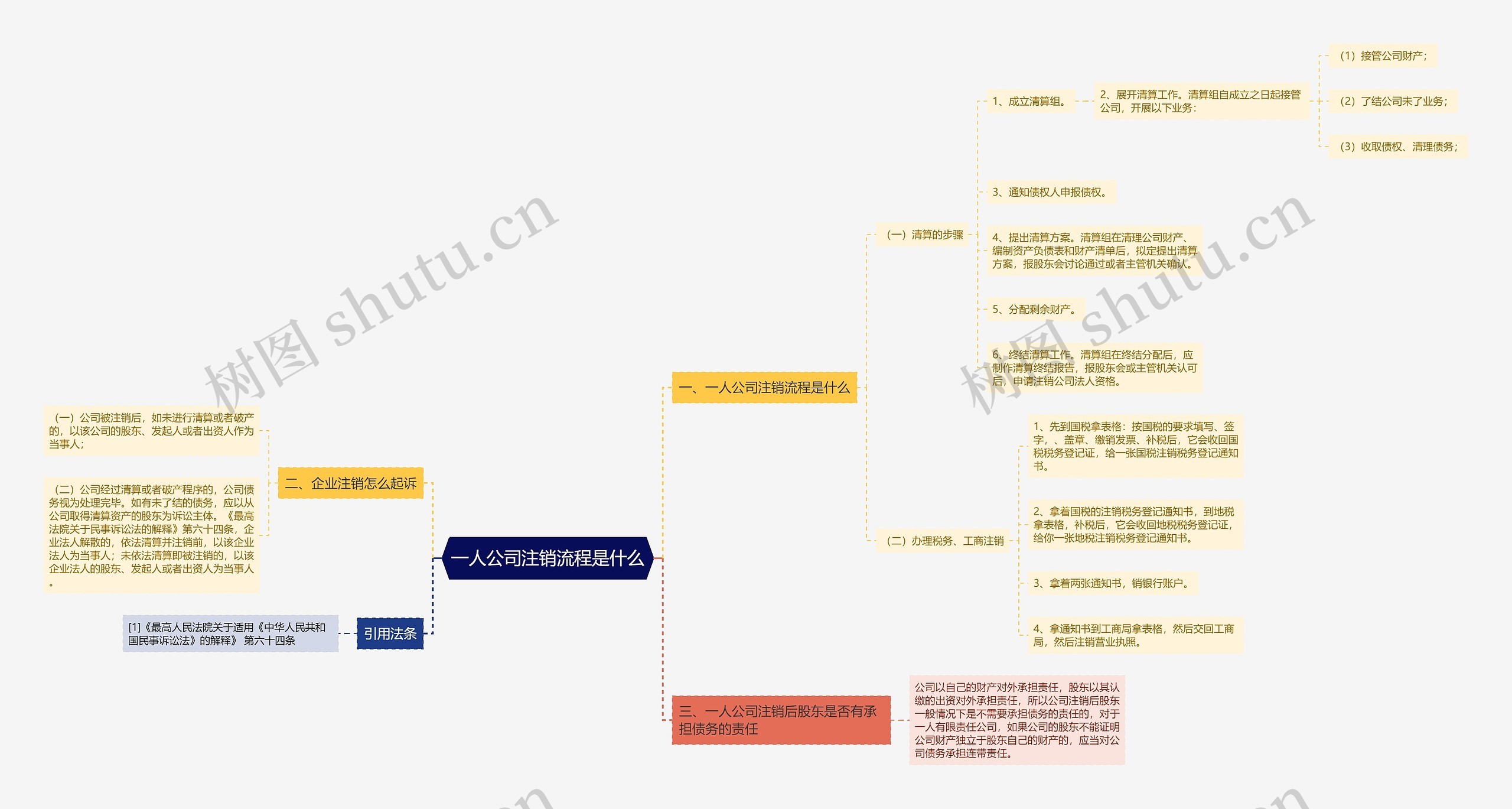 一人公司注销流程是什么