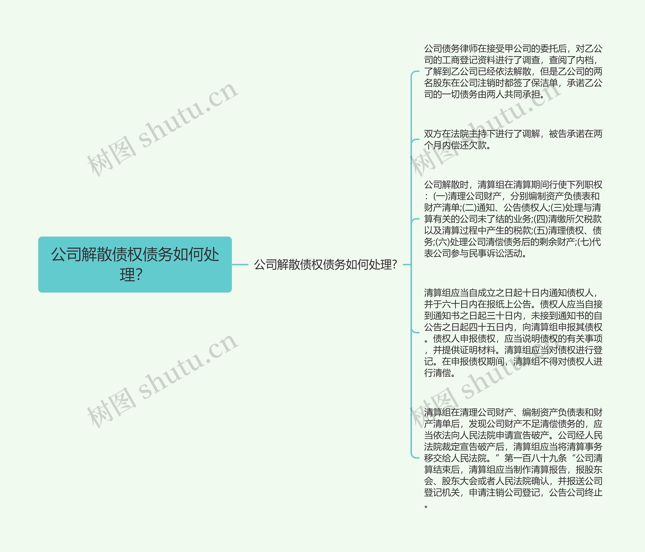 公司解散债权债务如何处理？思维导图