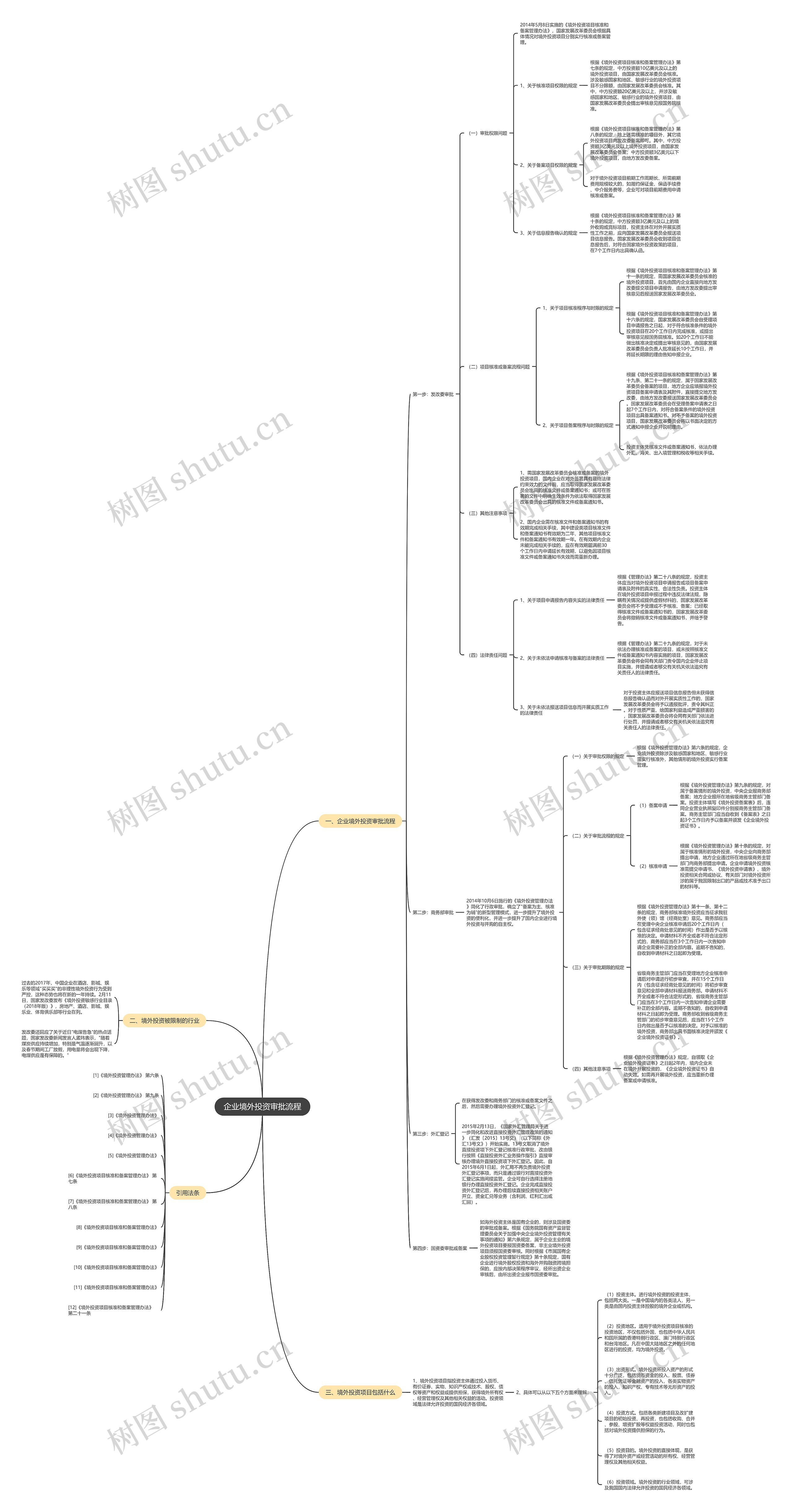 企业境外投资审批流程思维导图
