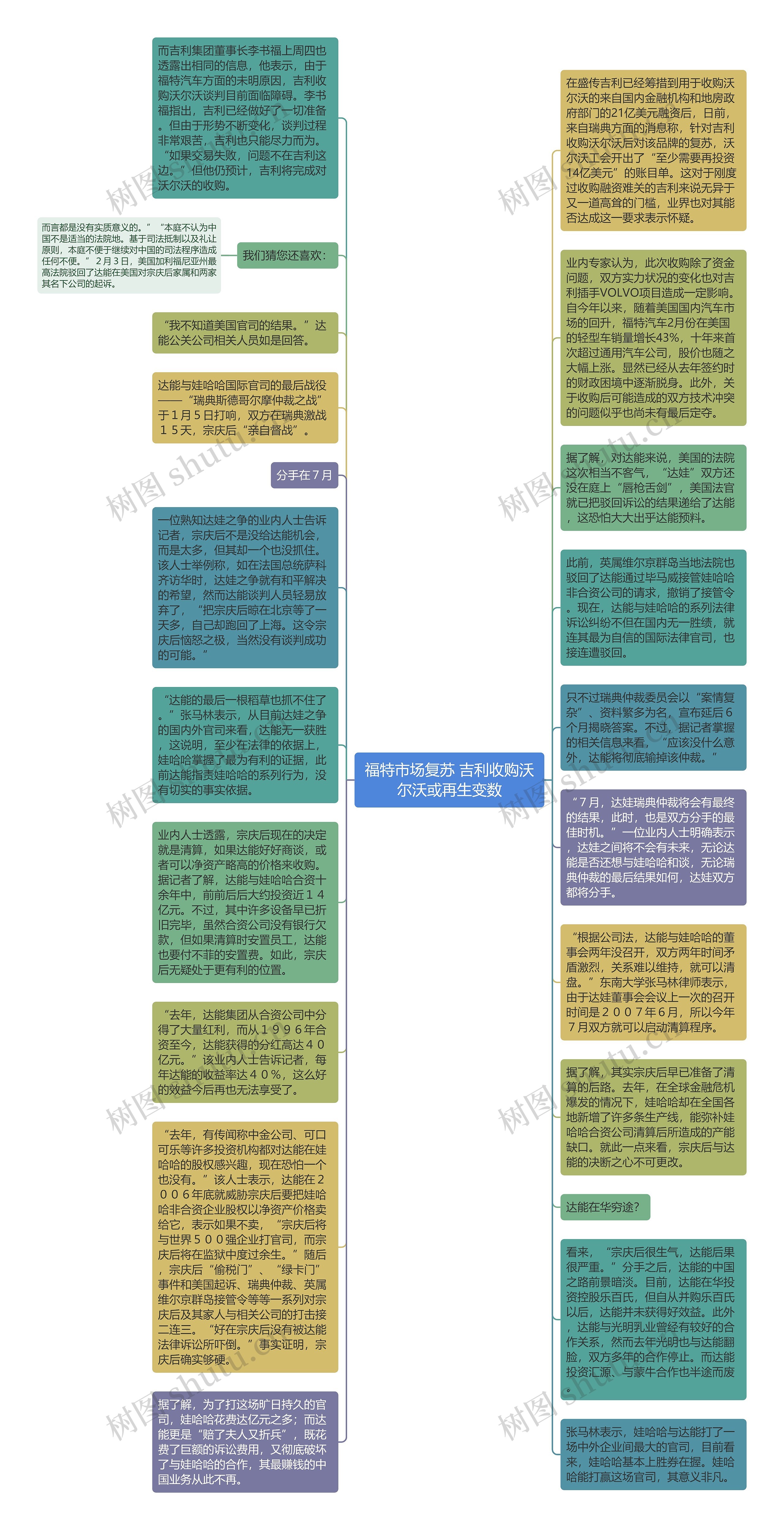 福特市场复苏 吉利收购沃尔沃或再生变数