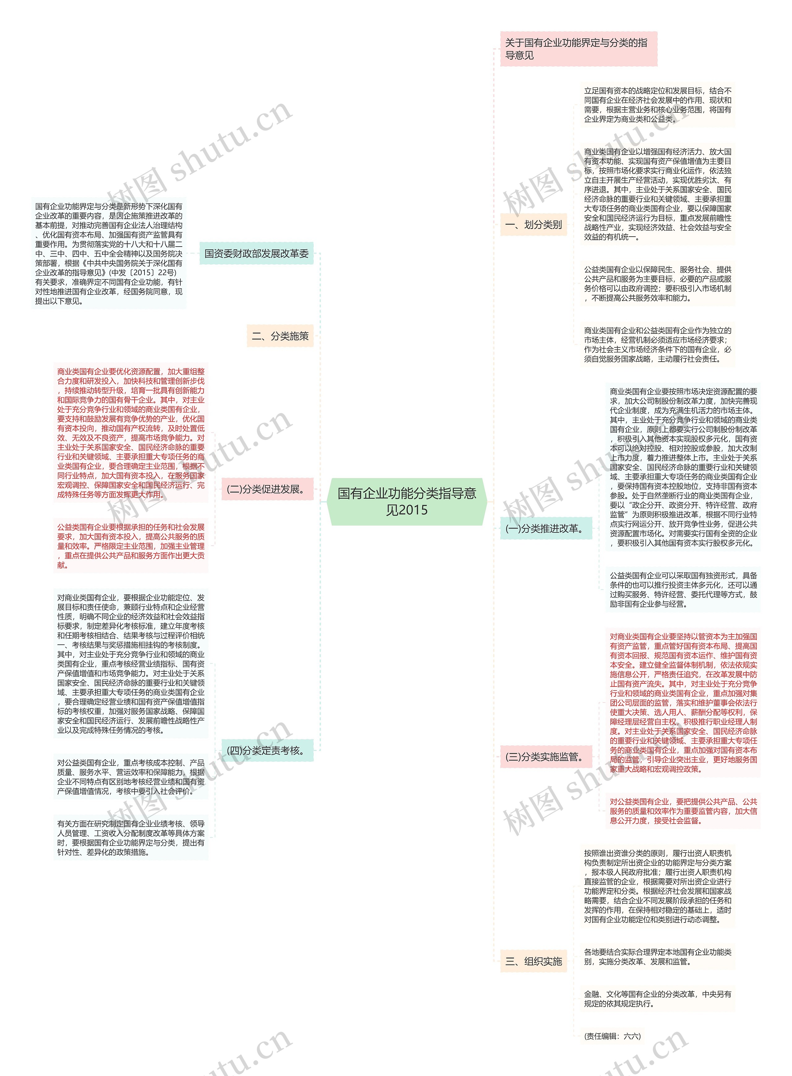 国有企业功能分类指导意见2015思维导图