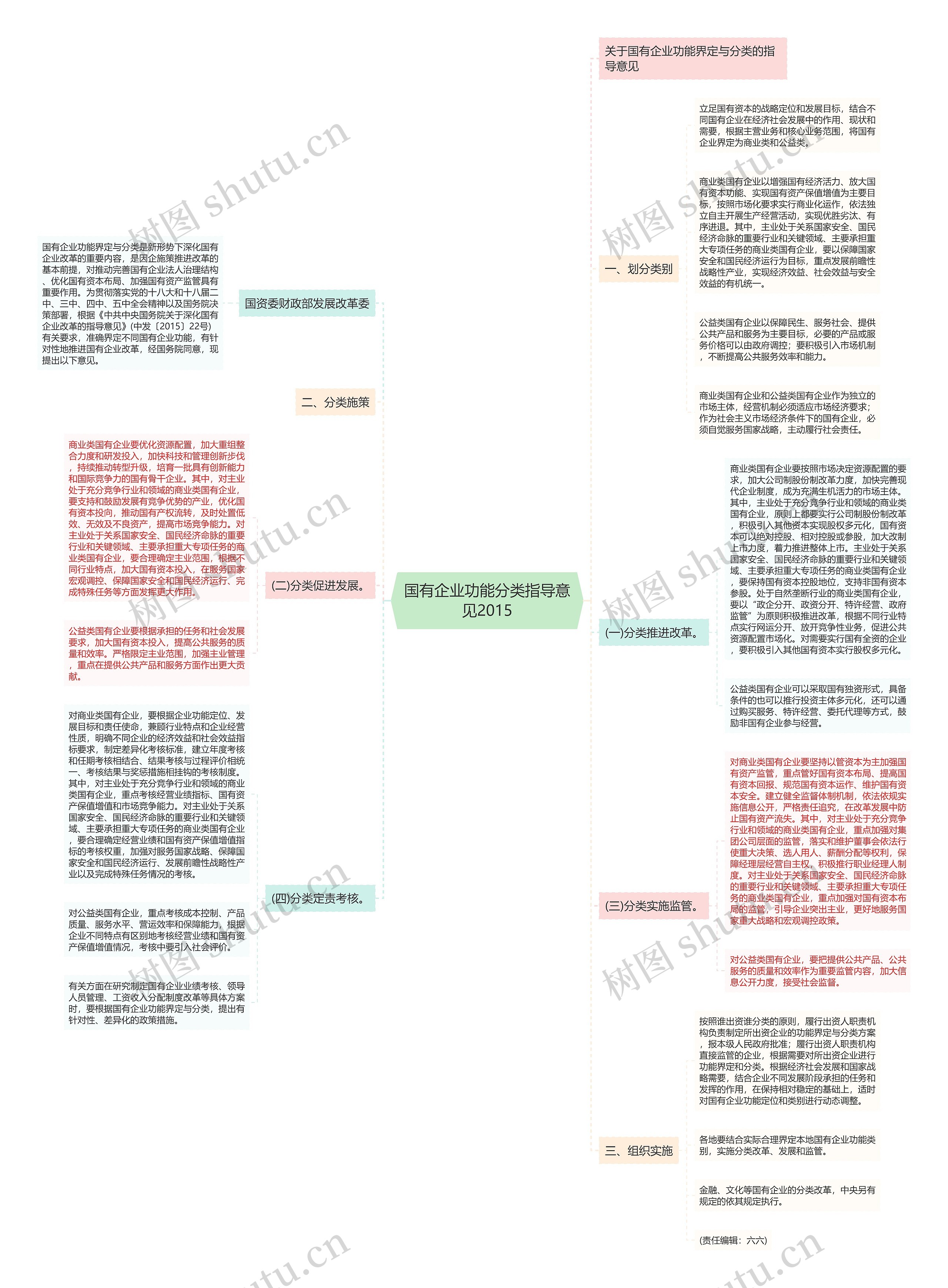 国有企业功能分类指导意见2015 国有企业功能分类指导意见2015