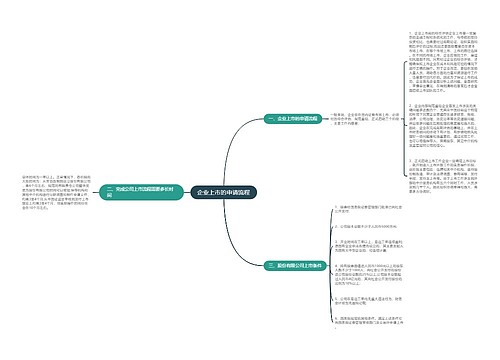 企业上市的申请流程