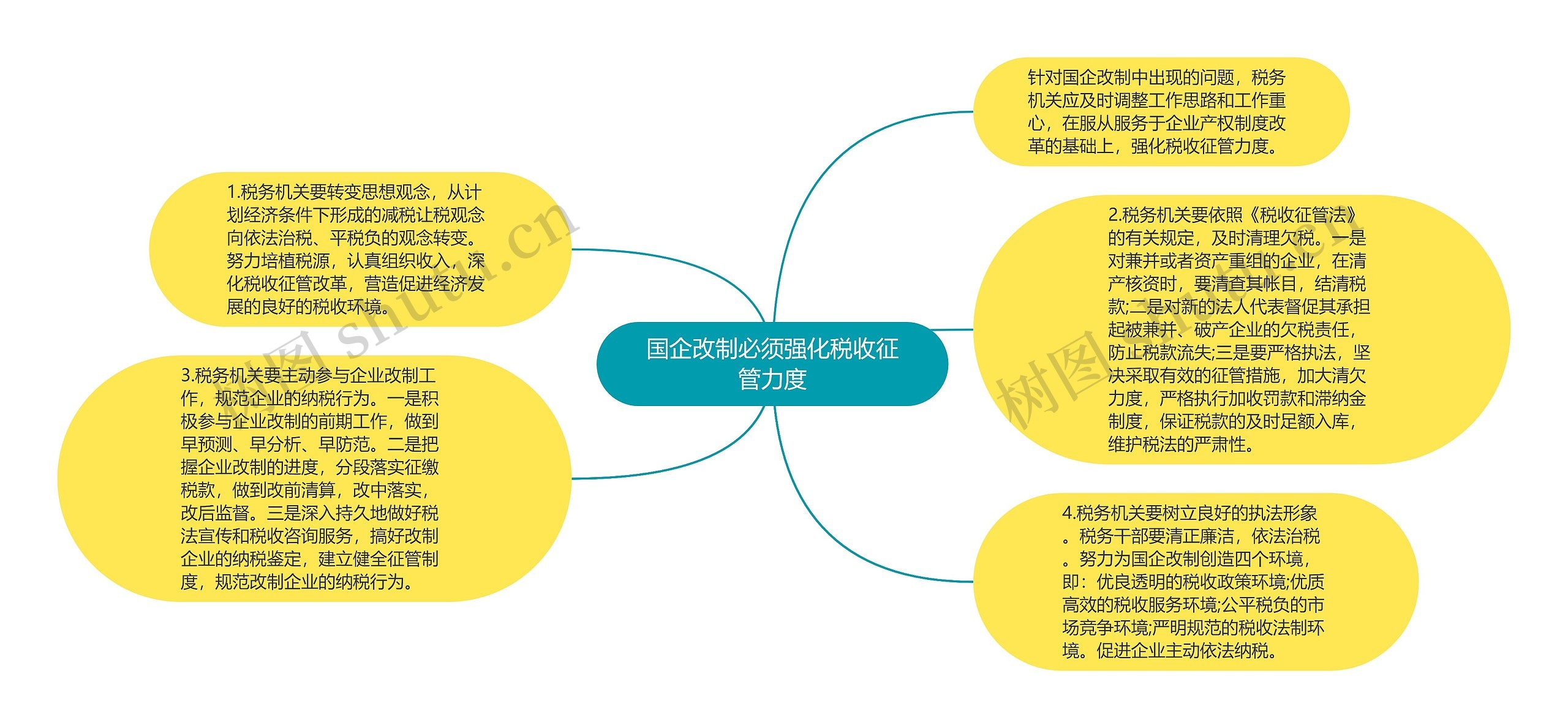 国企改制必须强化税收征管力度