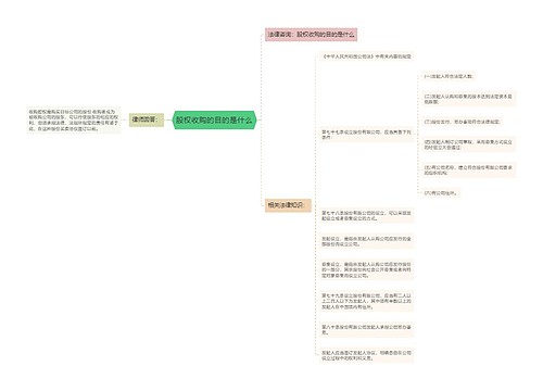 股权收购的目的是什么