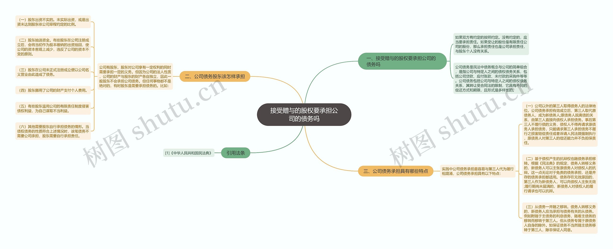 接受赠与的股权要承担公司的债务吗思维导图