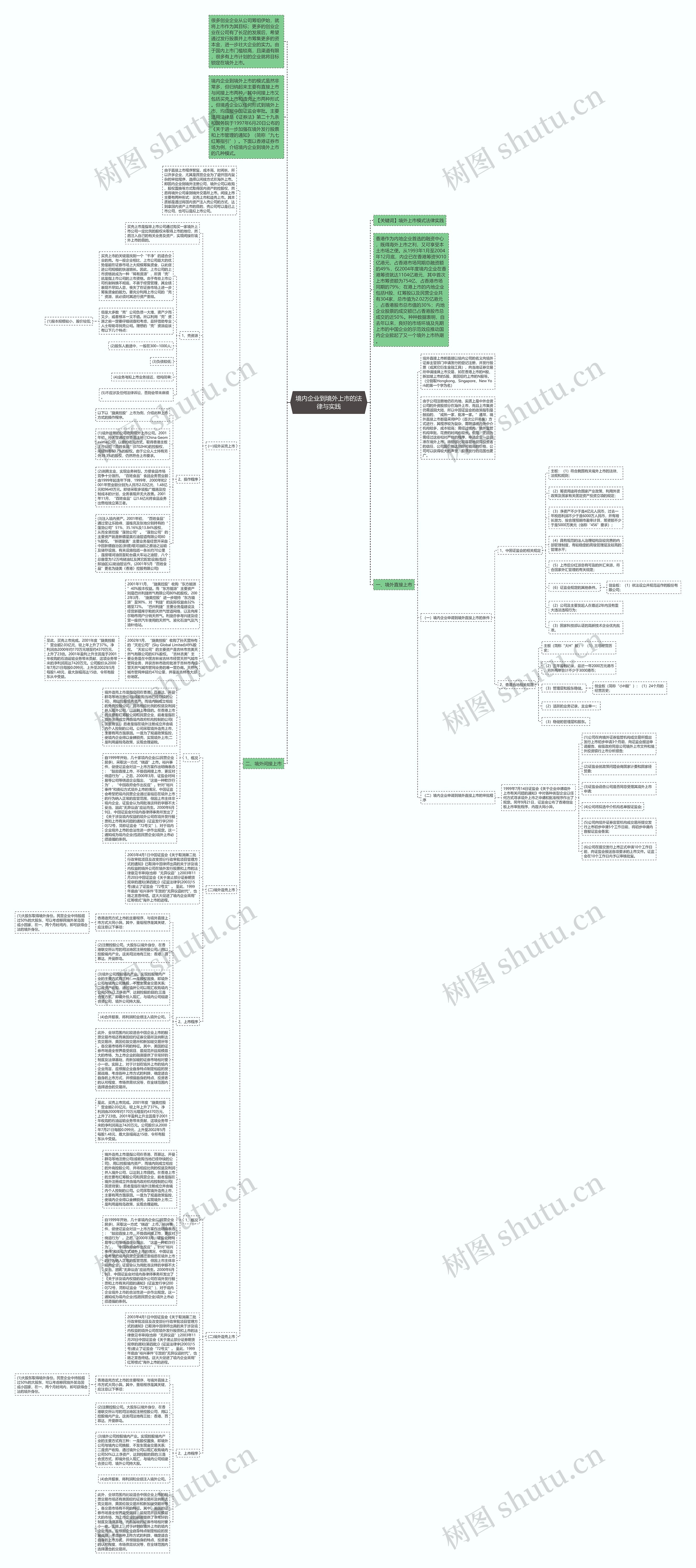 境内企业到境外上市的法律与实践思维导图