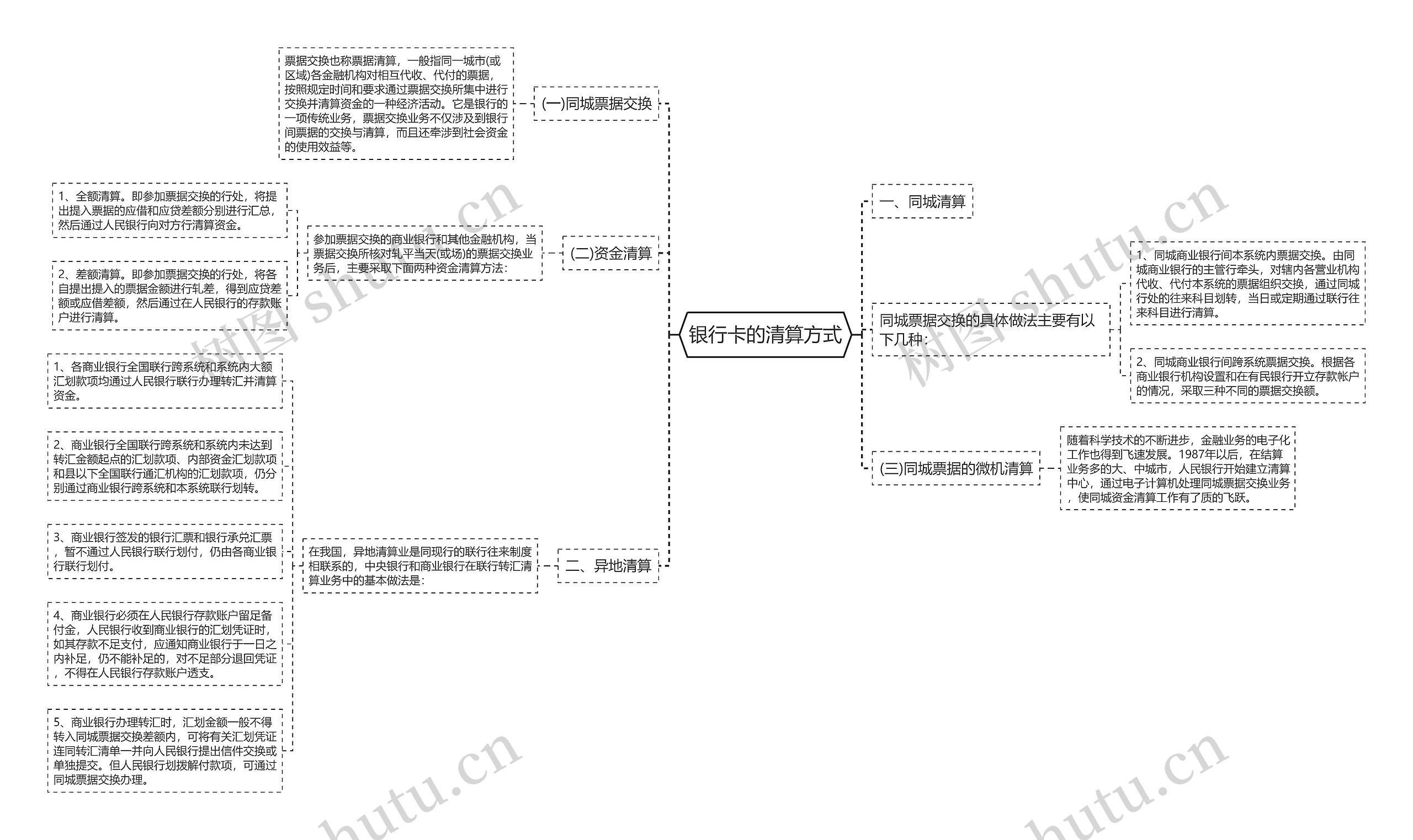 银行卡的清算方式 银行卡的清算方式