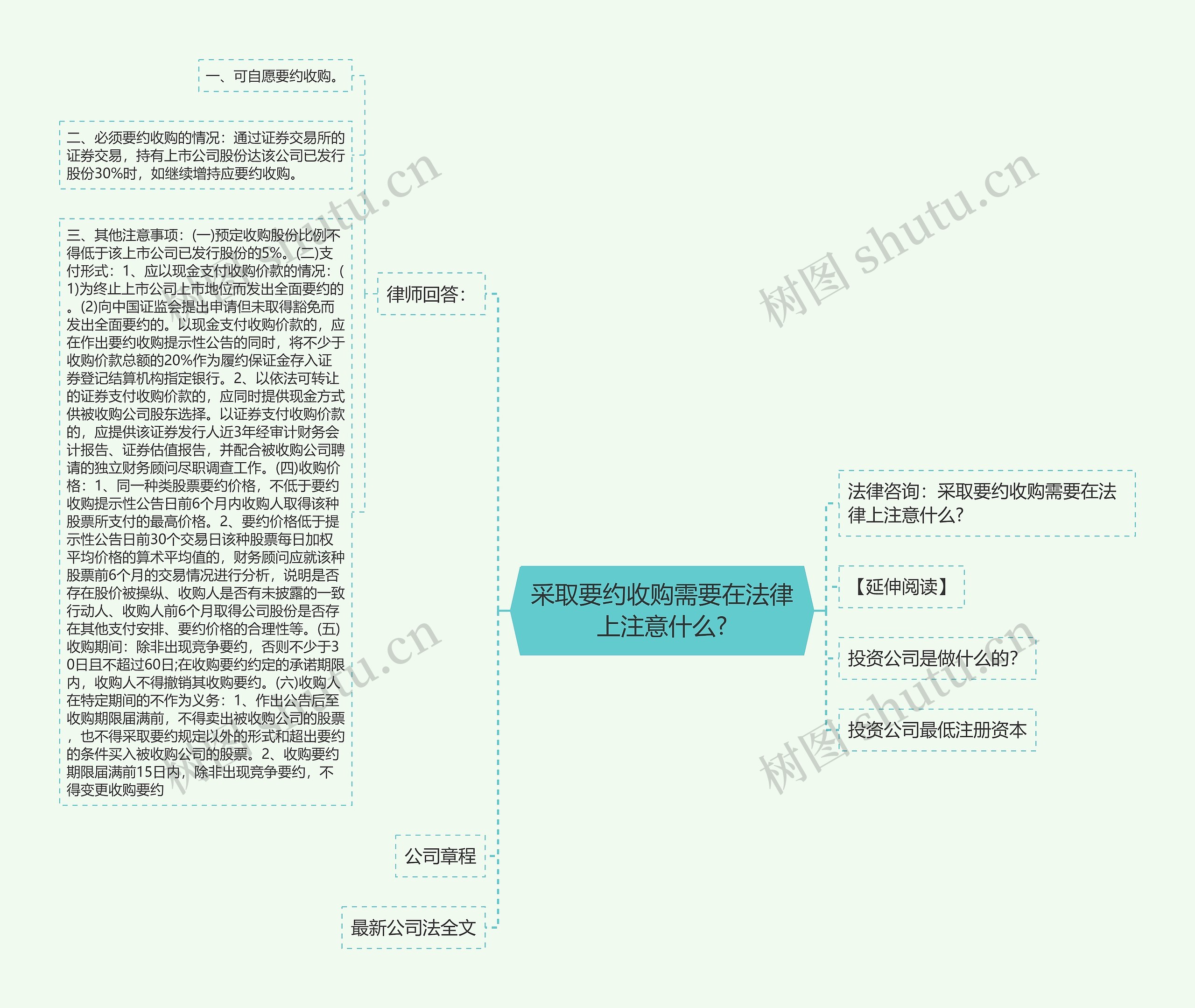 采取要约收购需要在法律上注意什么?