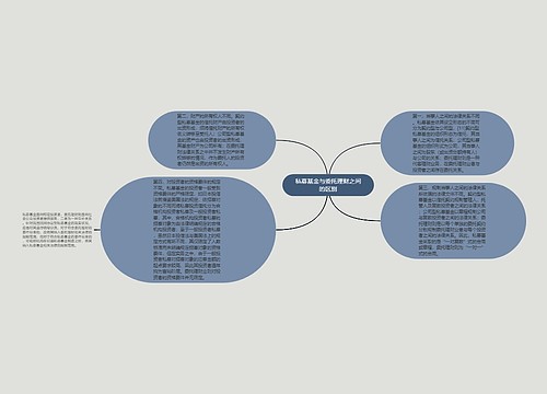 私募基金与委托理财之间的区别