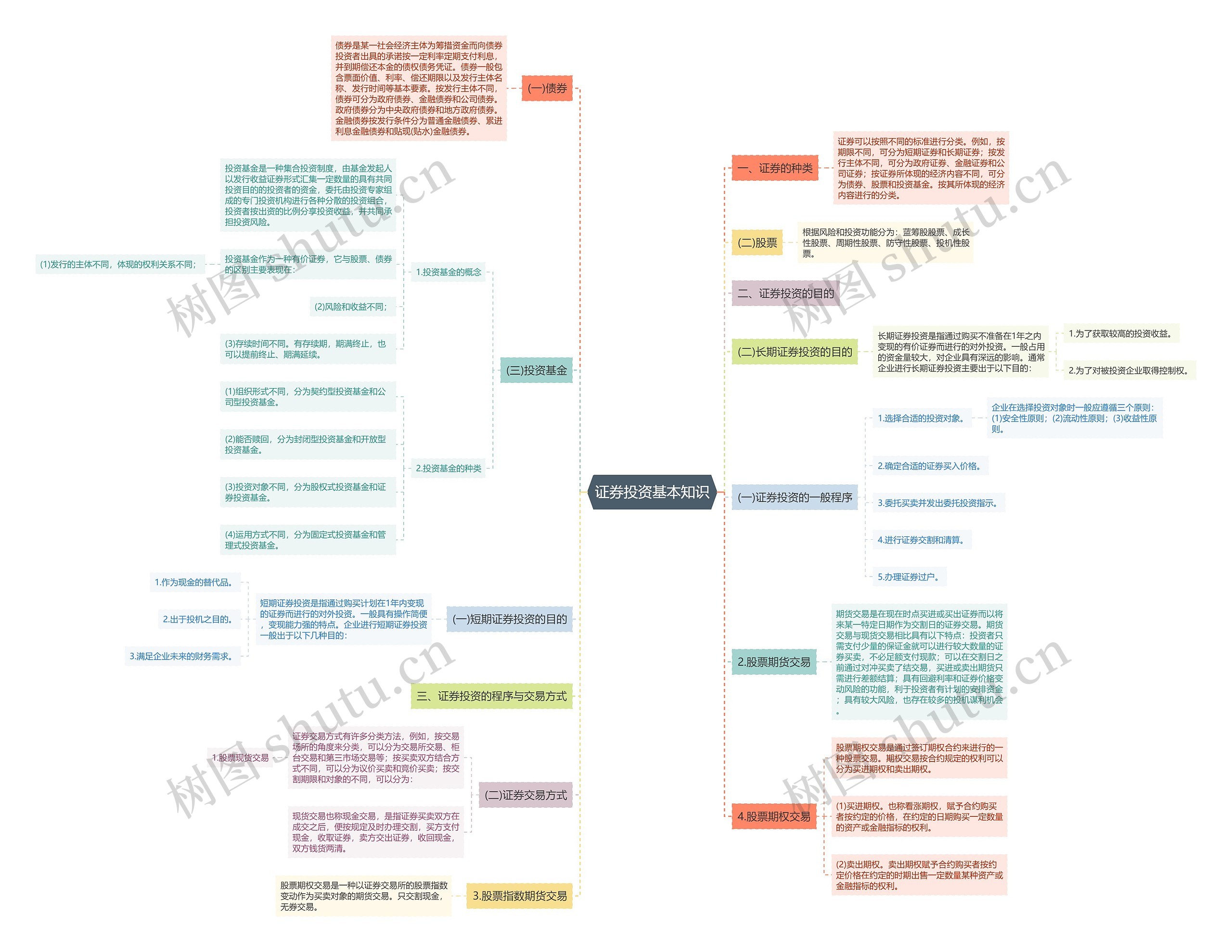 证券投资基本知识 证券投资基本知识
