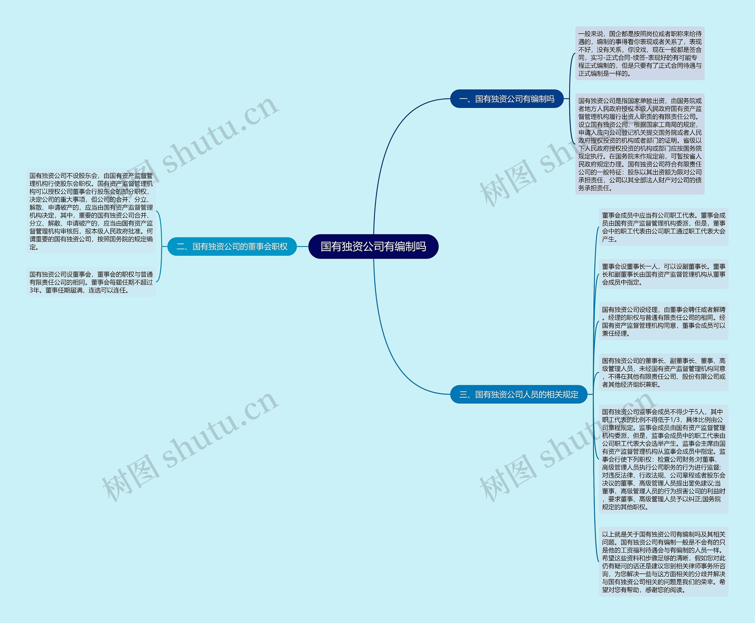 国有独资公司有编制吗思维导图