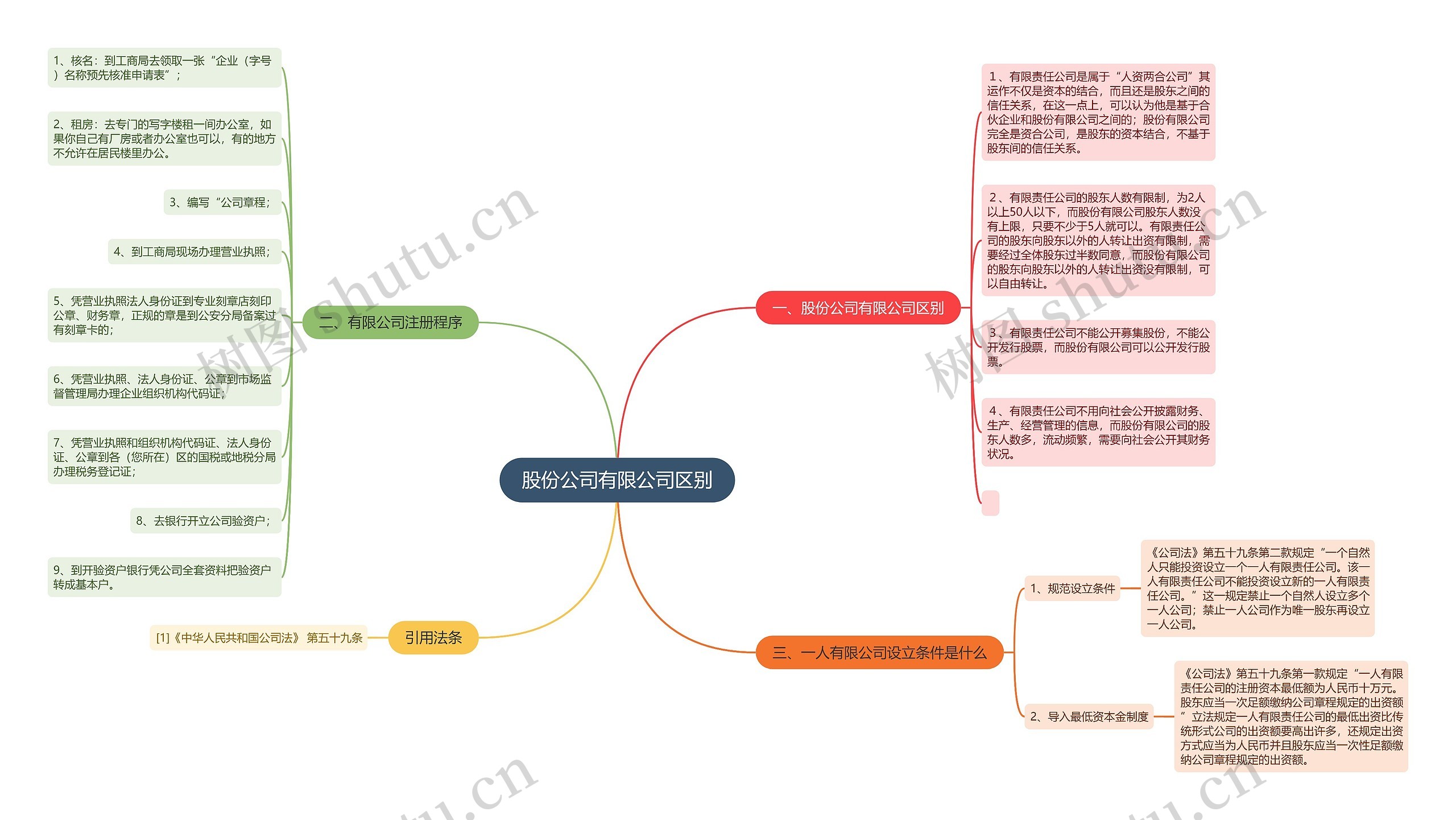 股份公司有限公司区别 股份公司有限公司区别