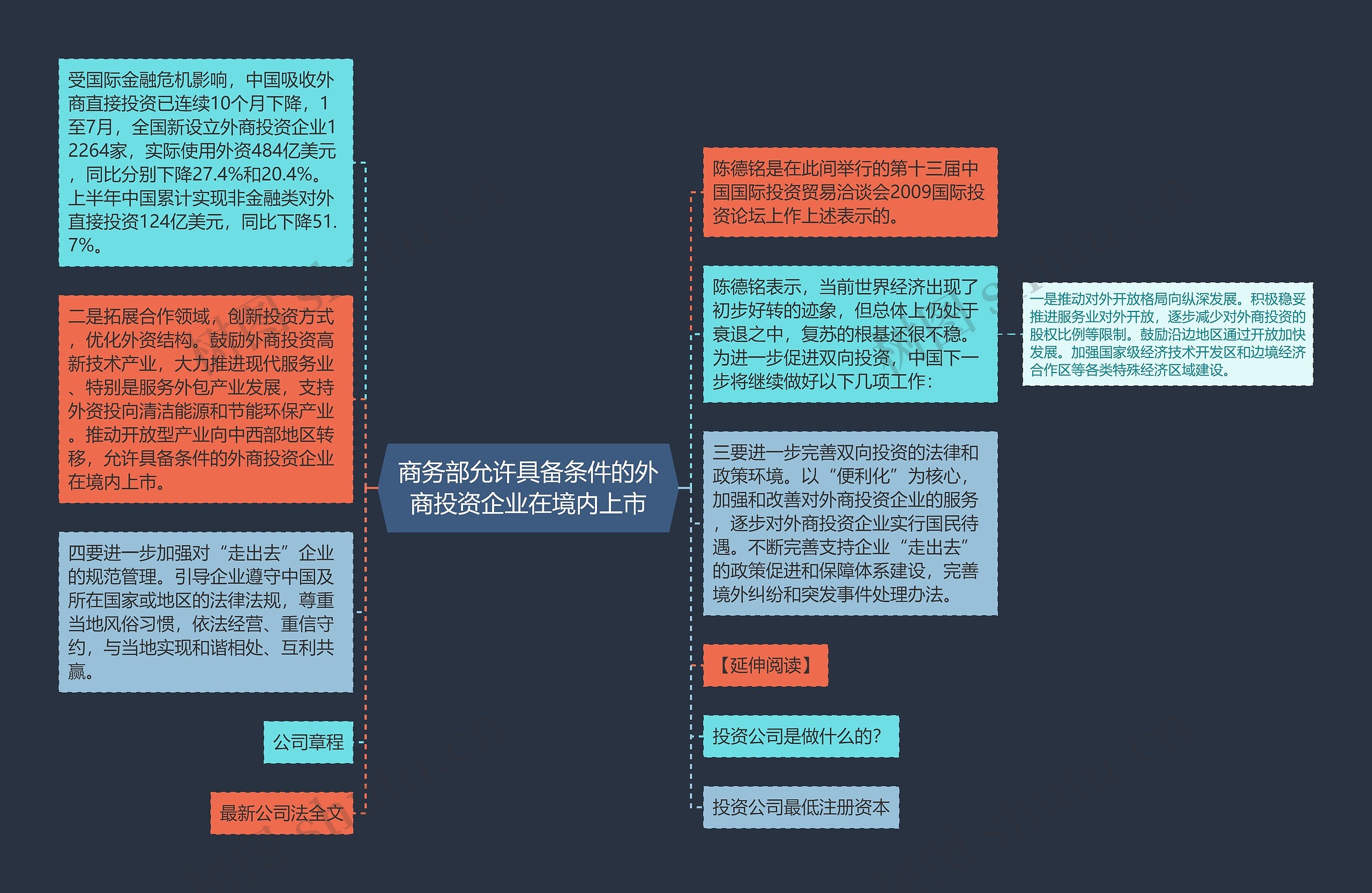 商务部允许具备条件的外商投资企业在境内上市