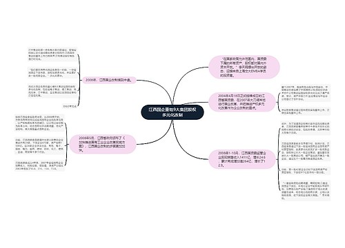 江西国企重组9大集团股权多元化改制