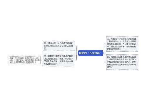 理财的“五大金规”