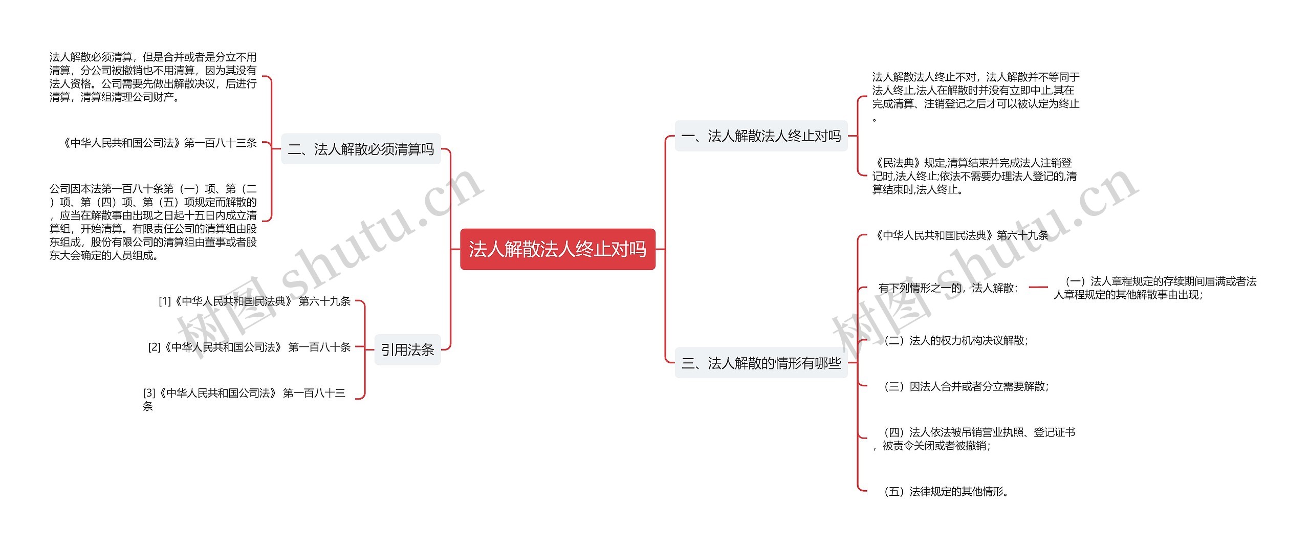 法人解散法人终止对吗思维导图