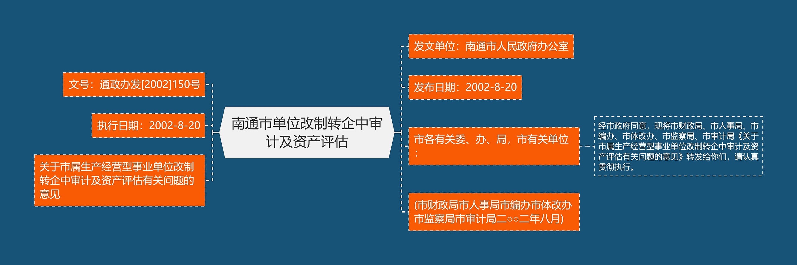 南通市单位改制转企中审计及资产评估