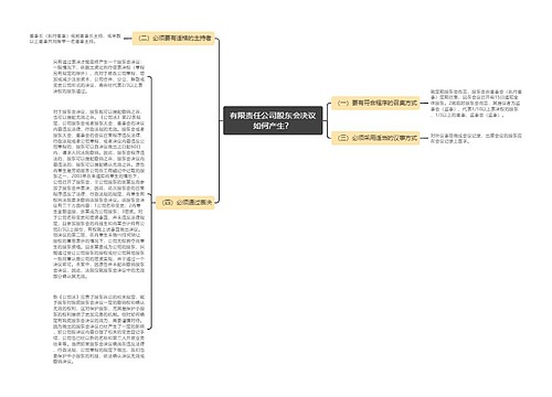 有限责任公司股东会决议如何产生？