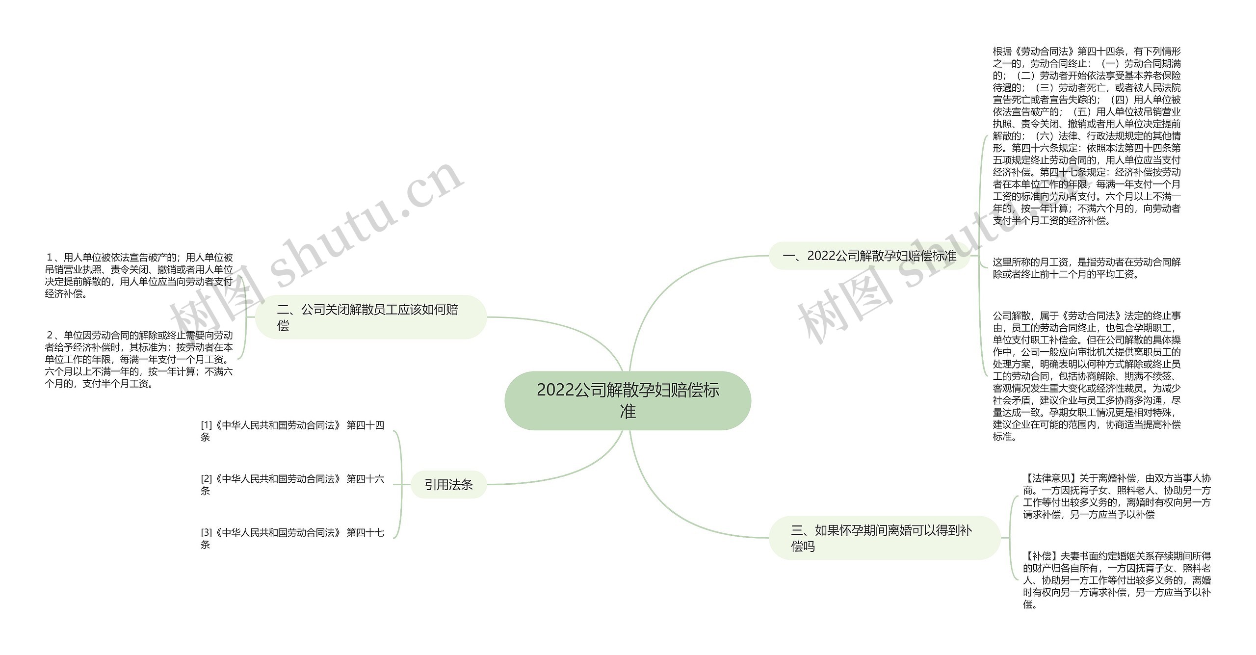 2022公司解散孕妇赔偿标准