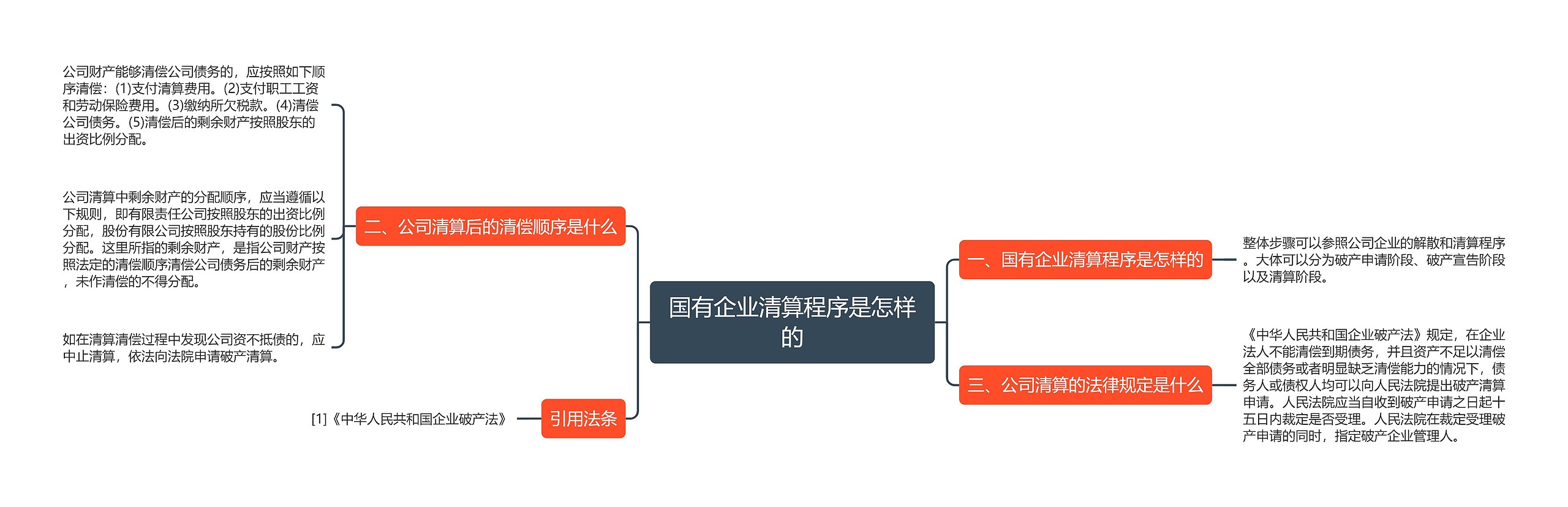 国有企业清算程序是怎样的思维导图