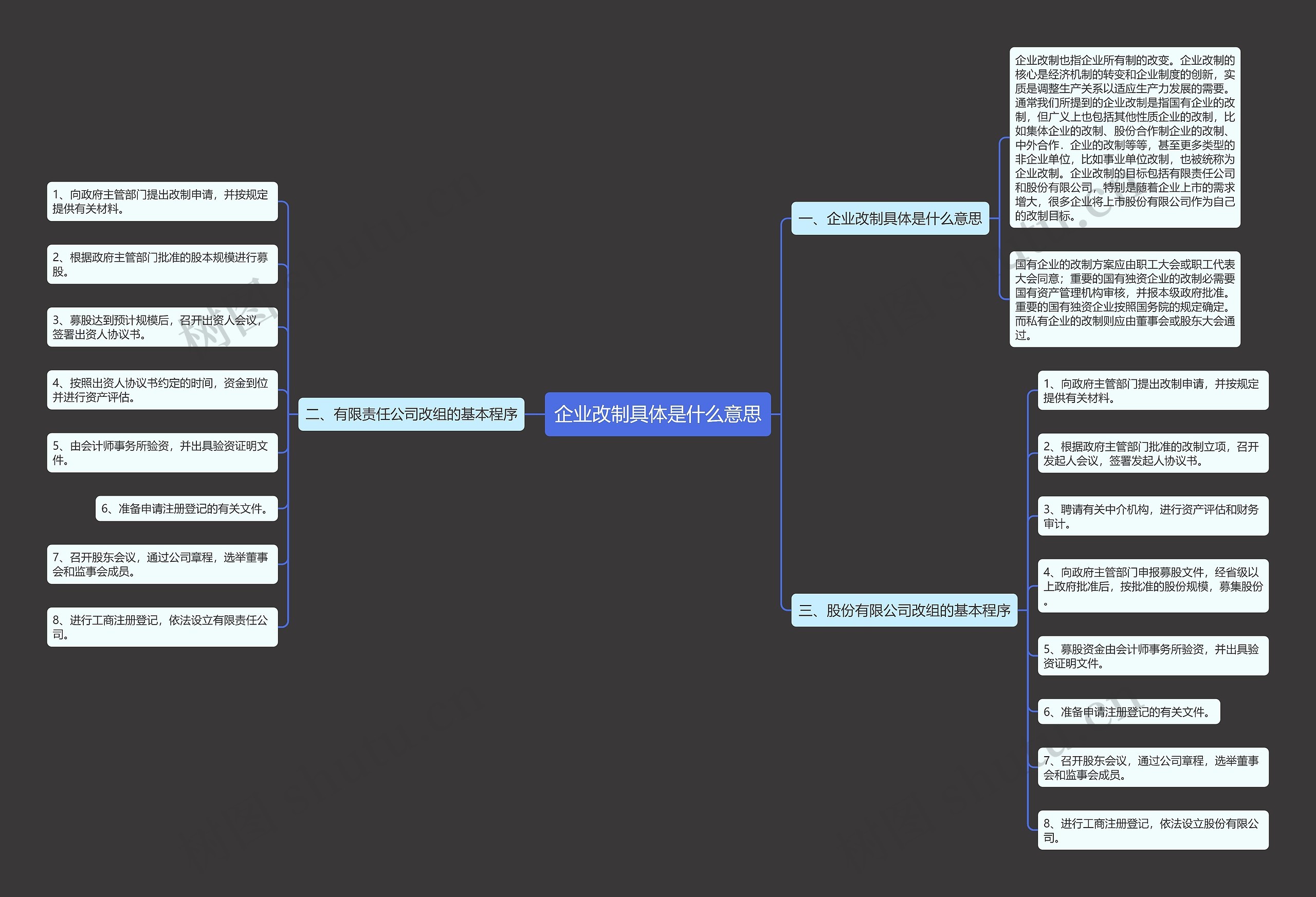 企业改制具体是什么意思思维导图