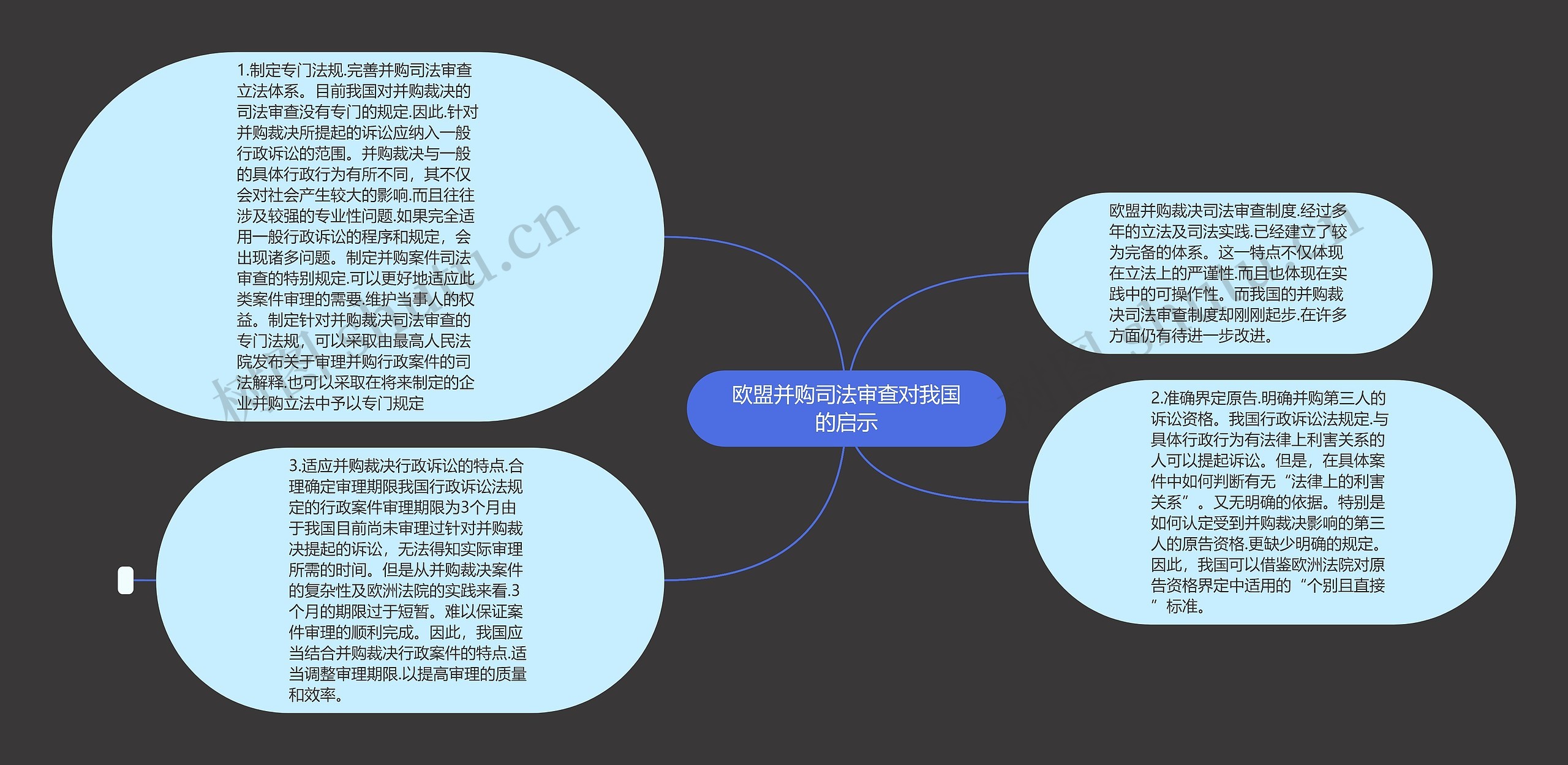 欧盟并购司法审查对我国的启示