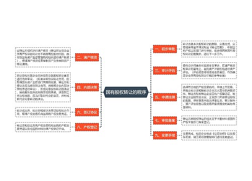 国有股权转让的程序