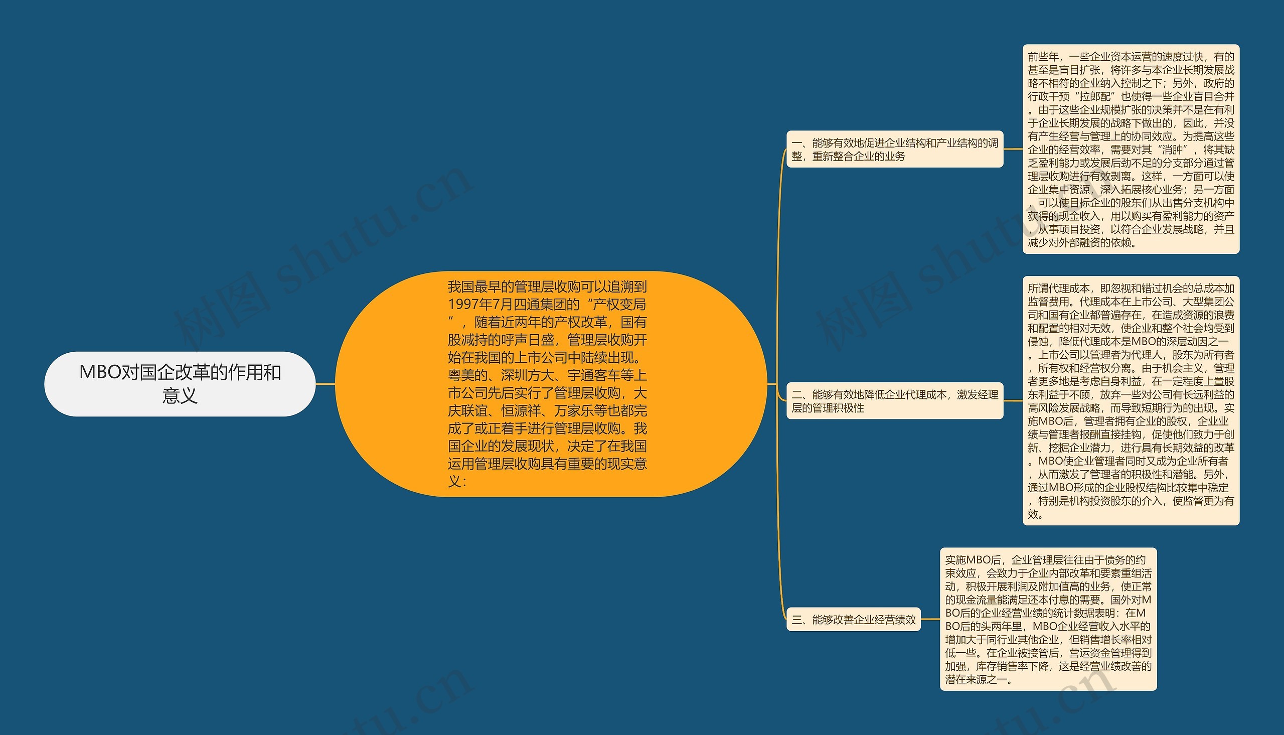 MBO对国企改革的作用和意义思维导图