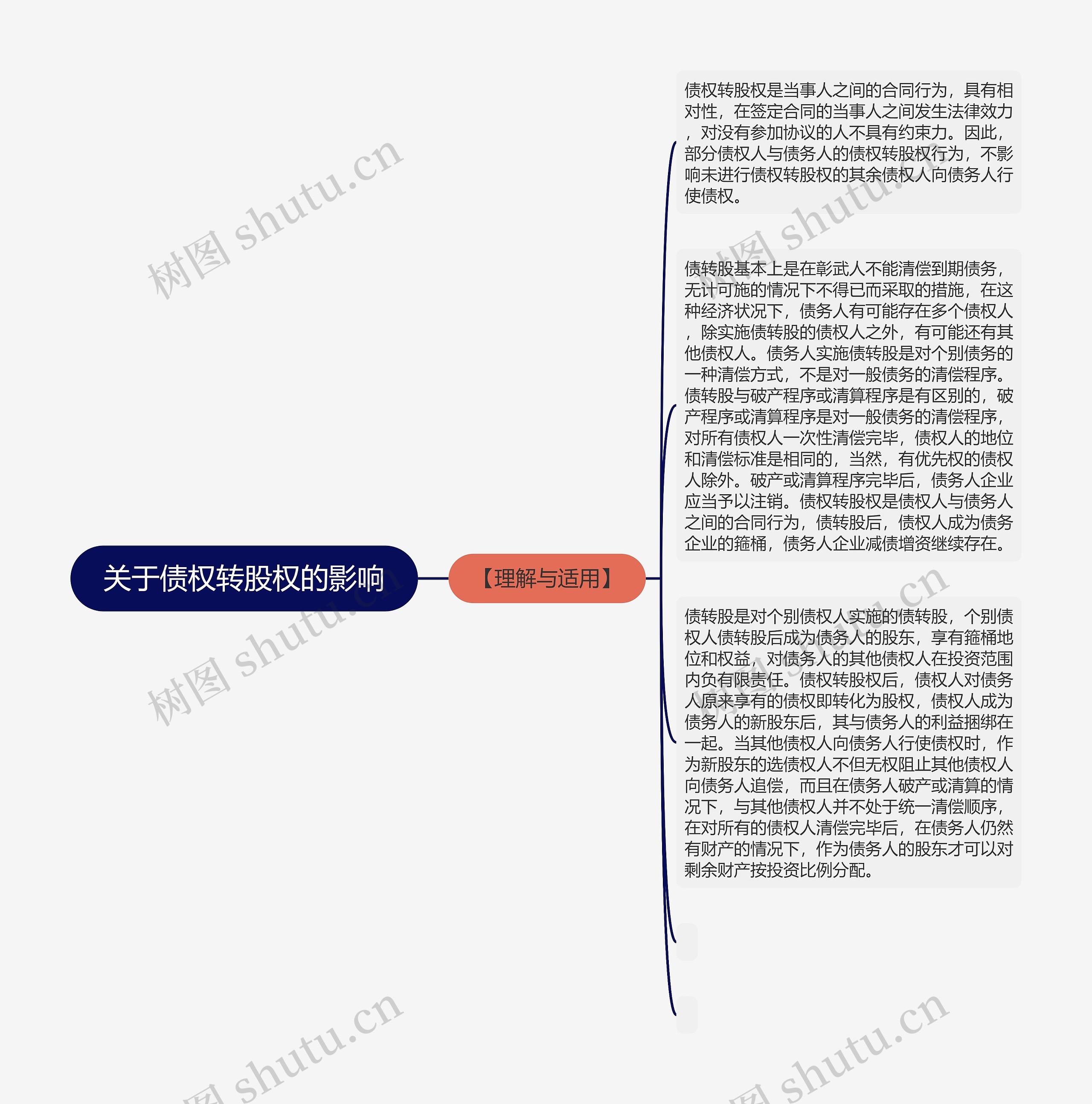 关于债权转股权的影响