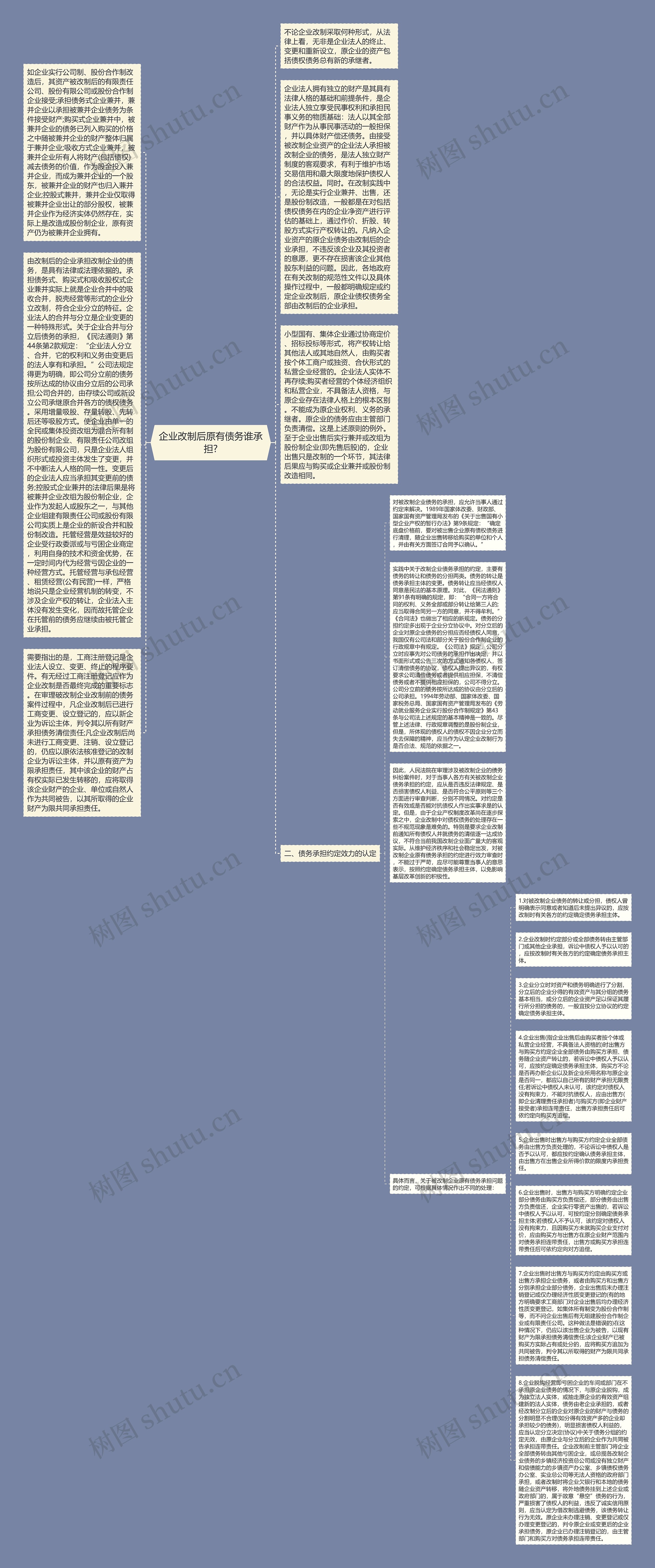 企业改制后原有债务谁承担?思维导图