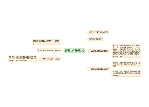 外资企业出资形式