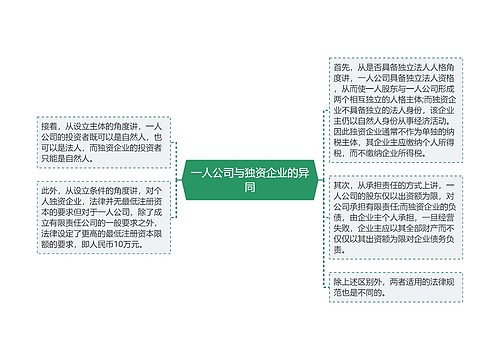 一人公司与独资企业的异同