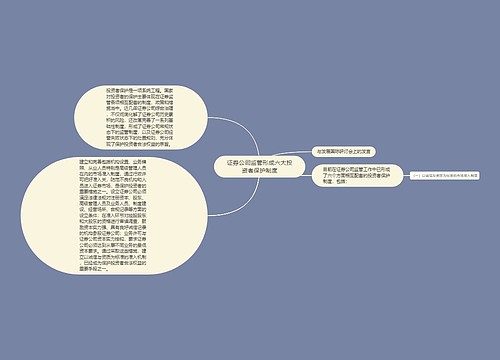 证券公司监管形成六大投资者保护制度