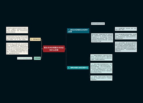 股东会决议和股东会决定有什么区别