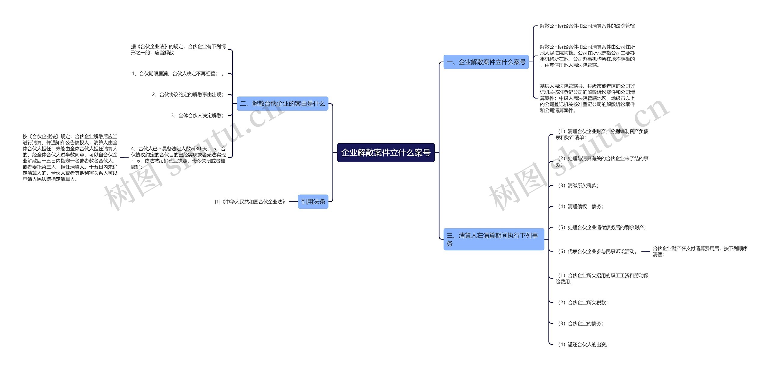 企业解散案件立什么案号思维导图