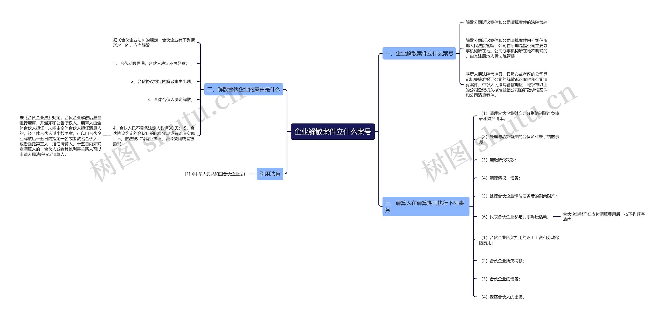 企业解散案件立什么案号 企业解散案件立什么案号