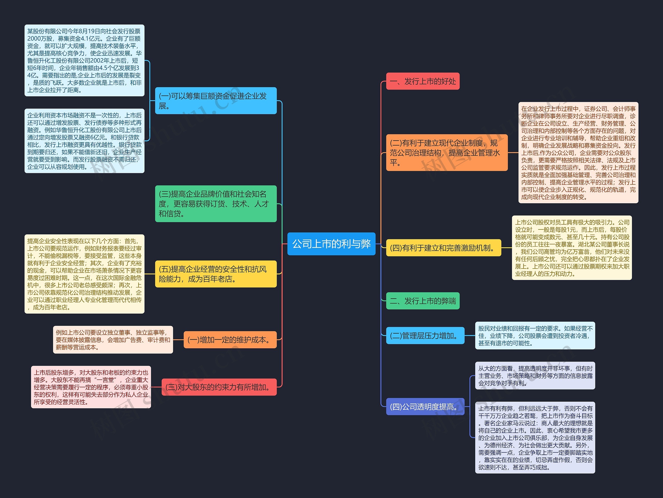 公司上市的利与弊 公司上市的利与弊