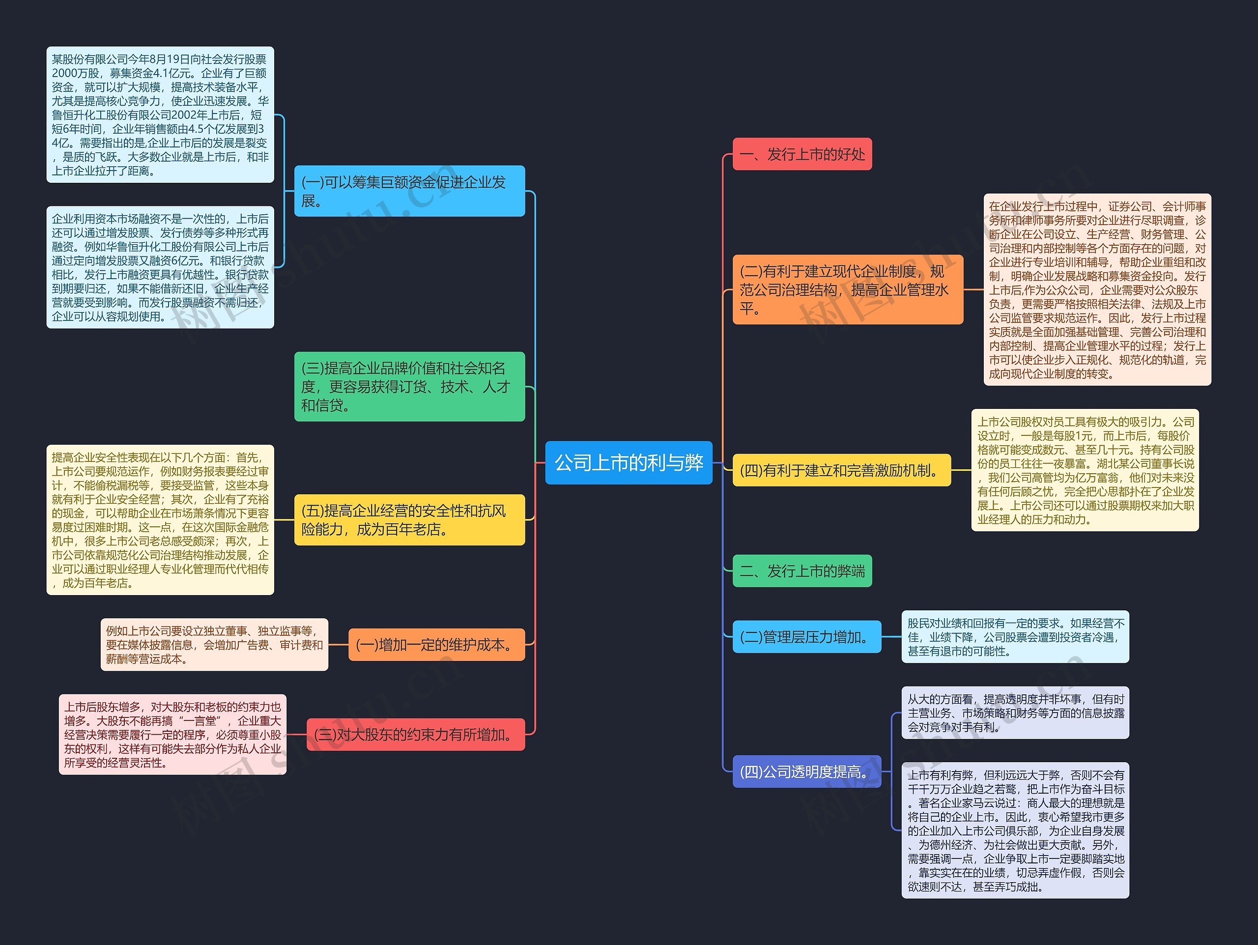 公司上市的利与弊思维导图