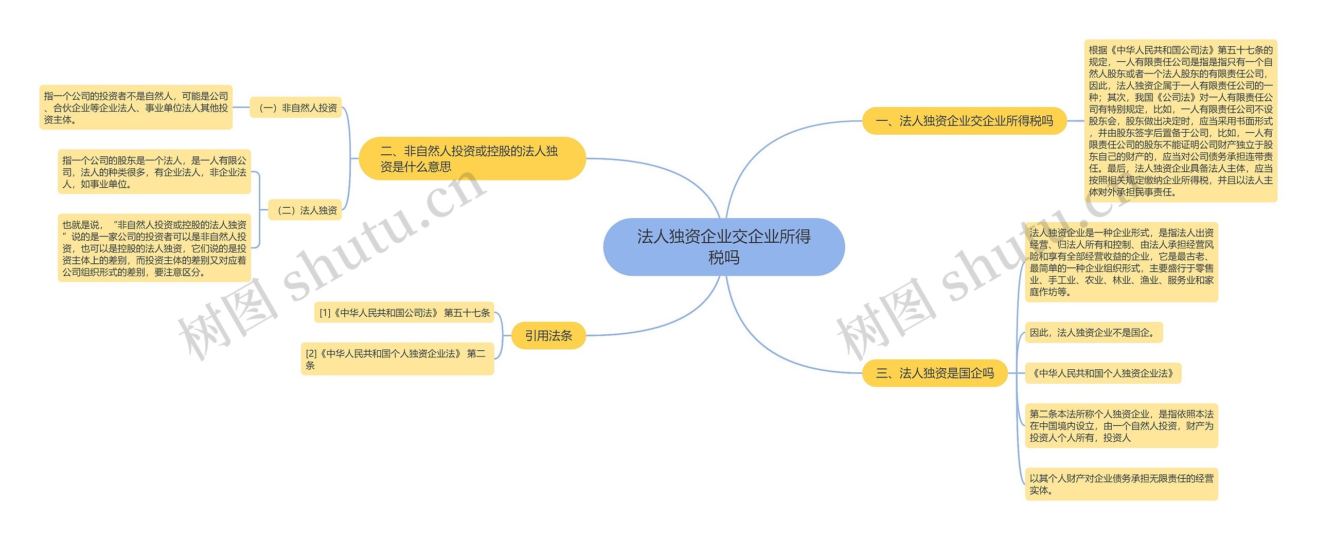 法人独资企业交企业所得税吗思维导图